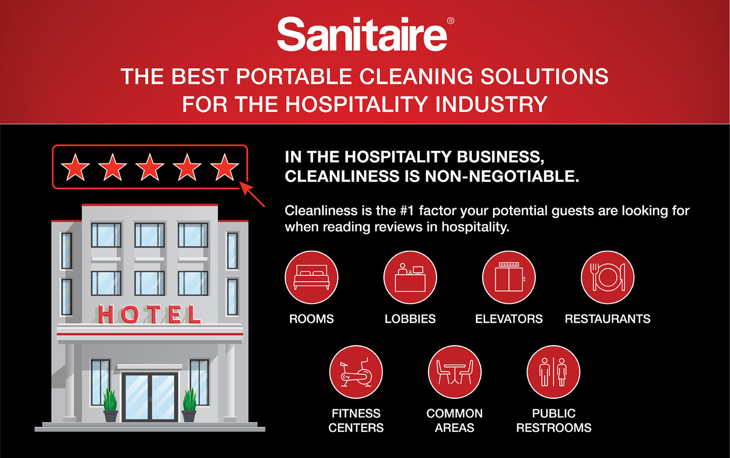 The Best Commercial Vacuums for Hotel Cleaning: Sanitaire's®Top Solutions for the Hospitality Industry