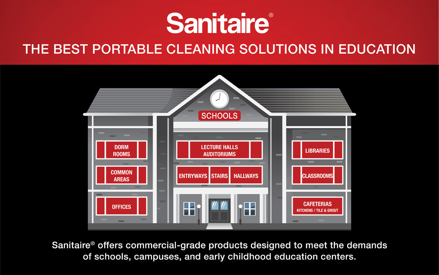 Cleaning Schools Efficiently: Solutions to Common Challenges with Sanitaire®